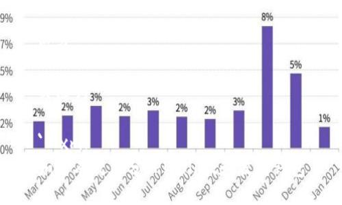 区分

关键词

```xml
如何有效区分TPWallet和波场钱包