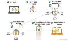    TPWallet 激活需要收费？解答常见疑惑与使用指