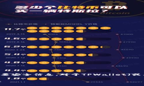 助记词是区块链钱包中用来恢复和访问资金的重要安全信息。对于TPWallet（或其他任何加密货币钱包）的助记词，当前的共识是：

### 深入了解TPWallet助记词的特性与安全性