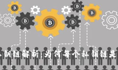 TPWallet私钥链解析：为何每个私钥链是独一无二的
