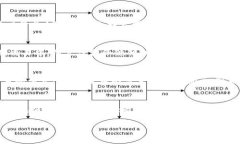 深入了解TPWallet：滑点与手续费的真相分析TPWal