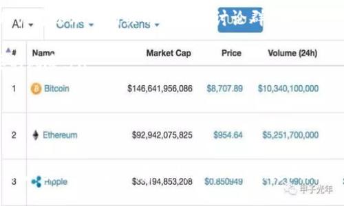   如何安全登录TPWallet：一步步指南 / 
 guanjianci TPWallet, 登录, 加密钱包 /guanjianci 

在如今这个数字化的时代，区块链技术已经渗透到了我们生活的方方面面，其中加密货币钱包作为用户管理和交易加密资产的重要工具，越来越受到重视。TPWallet作为一个多功能、跨平台的加密钱包，因其安全性、用户友好性以及多链支持等特点备受用户青睐。在这篇文章中，我们将详细介绍如何安全登录TPWallet，以及在此过程中可能遇到的问题和解决方案。

什么是TPWallet？
TPWallet是一个多链加密钱包，支持多种加密货币和区块链操作。通过TPWallet，用户可以存储、接收和发送加密资产，同时还能够进行DeFi投资、参与NFT交易等。TPWallet的设计初衷是为了提供用户简便、安全的数字资产管理体验，支持主流区块链如以太坊、币安智能链、波场等。

它的界面友好，适合所有层次的用户，无论你是加密货币的新手还是经验丰富的投资者，都能够轻松上手使用。TPWallet还具有强大的安全功能，例如私钥加密、双因素认证等，确保用户的资产安全。

如何下载TPWallet？
首先，要下载TPWallet，你需要确保你的设备符合其系统要求。TPWallet支持多种平台，包括iOS、Android及浏览器版本。你可以在各大应用商店（如Apple App Store和Google Play Store）搜索“TPWallet”，按提示下载并安装。

如果你使用的是桌面电脑，可以访问TPWallet的官方网站，根据系统（Windows、Mac或Linux）选择适合的版本进行下载。确保下载的应用来自官方渠道，以避免潜在的安全风险。

TPWallet的登录步骤
下载完TPWallet应用后，打开应用，进入登录页面。以下是TPWallet的登录步骤：

ol
listrong打开TPWallet应用：/strong在你的设备上找到并点击TPWallet的图标，启动应用。/li
listrong选择登录方式：/strong在登录页面，你将看到多个选项，如“使用私钥登录”、“助记词登录”或“使用冷钱包登录”等。用户根据自己的需求选择适合的登录方式。/li
listrong填写登录信息：/strong如果选择的是“使用私钥登录”，你需要输入你的私钥。如果选择的是助记词登录，则输入对应的助记词（需注意顺序）。/li
listrong安全验证:/strong根据你设置的安全选项，应用可能会要求输入二次验证代码，确保你的账户安全。/li
listrong成功登录:/strong一旦输入的信息正确并通过验证，你就会成功登录到你的TPWallet账户，可以查看和管理你的数字资产。/li
/ol

可能遇到的登录问题及解决方案

问题1：忘记私钥或助记词怎么办？
忘记私钥或助记词是许多用户遇到的问题之一。私钥和助记词都是保护用户账户的重要信息，丢失后无法找回，因此在首次创建钱包时，强烈建议用户妥善保存相关信息。

如果你不小心忘记了私钥或助记词，尤其是在你未设置备份或者恢复选项的情况下，这个账户是无法恢复的。这里有几个小技巧可以帮助你避免这种情况：
ul
listrong使用二次认证：/strong设置二次认证可以在你的钱包被盗或丢失的时候增加一层保护，使得即便有人获取了你的私钥也无法轻易进入。/li
listrong定期备份：/strong定期将你的私钥和助记词备份到安全的地方，建议使用物理备份，如纸质记录，而非电子设备存储。/li
listrong教育自己：/strong了解钱包相关知识、区块链基础和安全常识，让自己在进行交易时更具备安全意识。/li
/ul

总之，预防胜于治疗，保护好你的私钥或助记词是保障你数字资产安全的关键。如果不幸丢失，寻求专业的加密领域人士的帮助可能是最后的选择。 

问题2：登录时遇到安全验证失败怎么办？
如果在登录TPWallet时遇到安全验证失败的情况，通常是因为输入的二次验证代码有误。为了解决这个问题，可以采取以下措施：

ul
listrong仔细检查输入：/strong请确保您输入的二次验证代码是最新的，有时候针对某些安全选项（如短信或APP验证）会生成周期性的代码，确保使用最新的代码进行登录。/li
listrong重新发送验证码：/strong如果你没有收到验证码，可以尝试重新发送，通常会有“重新发送”的选项供你选择。/li
listrong检查网络连接：/strong不良的网络连接也可能导致验证失败。检查你的网络连接是否正常，同时确认TPWallet服务器是否正常运作。/li
/ul

如果以上措施都无法解决问题，可以联系TPWallet的客服，提供相关信息以便他们进行更深入的调查和处理。

问题3：如何提高TPWallet的安全性？
提高TPWallet的安全性，对于保护用户的资产至关重要。以下是一些实用的安全措施，可以帮助用户提高TPWallet的安全性：

ul
listrong使用强密码：/strong如果TPWallet支持密码保护，强烈建议设置一个复杂的密码，包含大小写字母、数字及特殊字符，避免使用简单的密码。/li
listrong启用双因素认证：/strong双因素认证将为你的账号增加一层保护，确保即使密码被盗，攻击者也无法轻易访问你的账户。/li
listrong不分享敏感信息：/strong无论是私钥、助记词亦或账户信息，切勿泄露给他人，保持对个人信息的高度匿名和保密。/li
listrong定期更新应用：/strong确保你的TPWallet应用始终为最新版本，定期更新可以修复已知漏洞，提供更强的安全保护。/li
listrong保持警惕：/strong如果收到可疑的信息、链接或请求，保持警惕，避免点击不明链接，保护个人信息。/li
/ul

通过采取以上措施，用户可以有效提高TPWallet的安全性，减少潜在的风险。

问题4：无法登录账户，如何寻求帮助？
如果用户在尝试登录TPWallet账户时遇到问题，无法通过上述步骤解决，寻求帮助是一个必要的步骤。以下是一些寻求帮助的途径：

ul
listrong访问TPWallet官方支持：/strong大多数加密钱包都会有自己的官方支持页面，可以在这里找到FAQs、故障排除指南和联系客服的信息。/li
listrong社交媒体和社区论坛：/strongTPWallet可能还活跃于社交媒体平台，用户可以通过留言或私信寻求帮助。此外，许多用户群体和社区都乐于分享经验，用户可以加入相关的论坛或讨论群。/li
listrong邮件联系：/strong如果问题复杂，建议通过邮件联系TPWallet的支持团队，详细描述你遇到的问题和已采取的步骤，等待他们的回复。/li
listrong了解用户协议和条款：/strong在寻求帮助之前，建议了解TPWallet的使用条款和用户协议，确保你在处理问题时遵循相关规定，不会对账户产生不必要的风险。/li
/ul

通过上述途径，可以快速获取帮助，确保能够尽快恢复对账户的访问。

总之，在这个数字化时代，选择安全、可靠的加密钱包非常重要。TPWallet作为一个功能齐全的加密钱包，提供了丰富的功能和较强的安全性。在使用过程中，注意账户安全，妥善保存私钥和助记词，定期更新信息，必要时寻求专业帮助，将有助于保护你的数字资产安全。