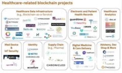 : 区块链支付钱包与POS机的未来：革命性的支付解