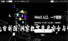 区块链钱包分析图：洞察数字资产安全与管理的
