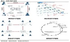 TPWallet 是一个数字钱包平台，它支持多种数字资