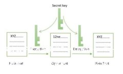如何将数字货币安全提取到TPWallet：新手指南如何