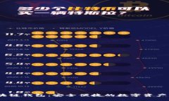 Boxtoken区块链钱包：安全便捷的数字资产管理解决