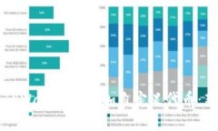 如何在TPWallet中添加自定义代币：新手指南