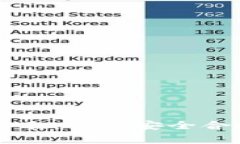 区块链钱包合法性审查表：确保安全合规的数字