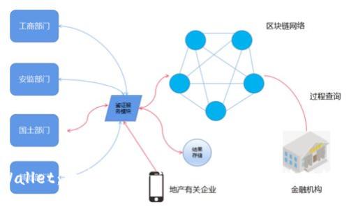 TPWallet：开启无投资门槛的数字资产管理新纪元