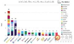 要将tpwallet薄饼页面改为中文，您可以按照以下步