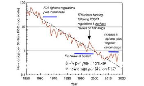 区块链钱包地址：如何安全管理和使用你的数字资产