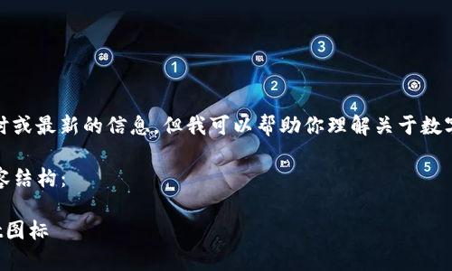 关于“tpwallet”，我无法提供实时或最新的信息，但我可以帮助你理解关于数字钱包的图标和选取的相关知识。

以下是一个示例的、关键词和内容结构：

如何识别和选择合适的tpwallet图标