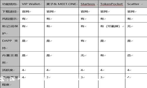 挖掘财富：深入了解TPWallet BabySwap挖矿的前景与策略